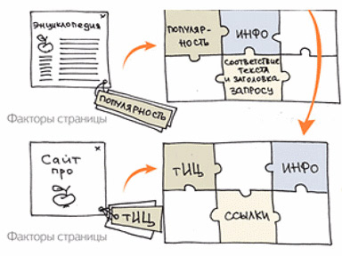 Поисковая оптимизация