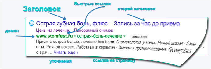 создание объявления в Яндекс-Директ